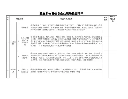 粮食和物资储备企业现场检查清单