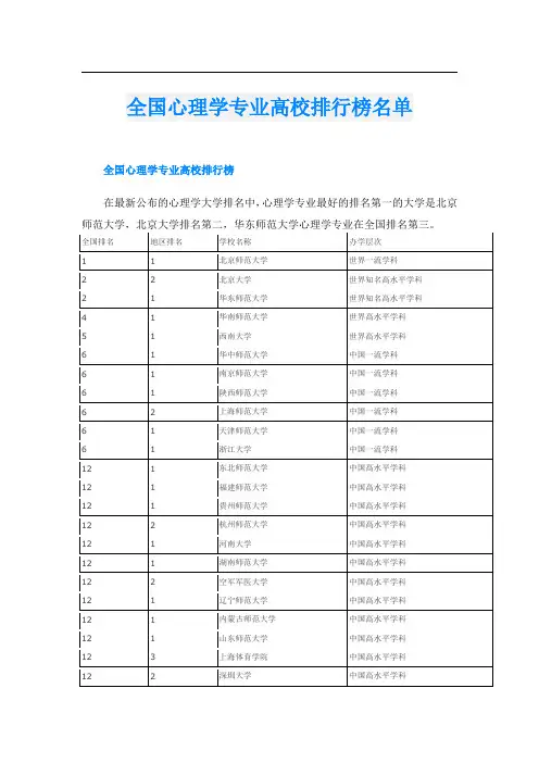 全国心理学专业高校排行榜名单