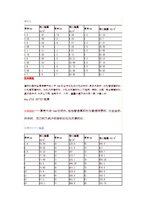 钢板理论重量表