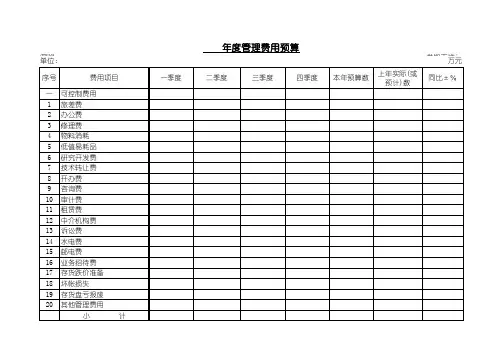 房地产年度预算全套管理表格YDCWBD管理费用预算表