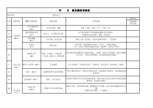 教官绩效考核表