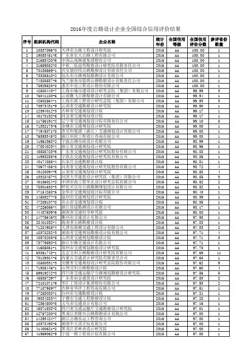 公路设计企业全国综合信用评价结果汇总表 