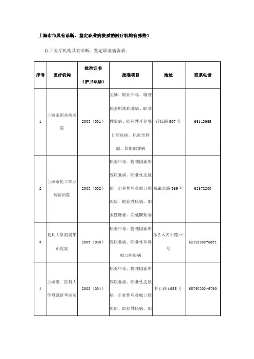 上海市具有诊断、鉴定职业病资质的医疗机构