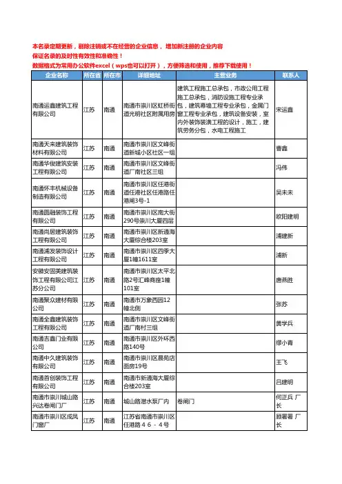 2020新版江苏省南通金属门窗工商企业公司名录名单黄页联系方式大全257家