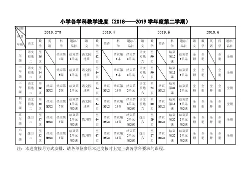 2018-2019学年度下学期小学各学科教学进度表