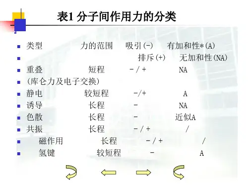 超分子化学及分子识别和分子自组装ppt课件.ppt