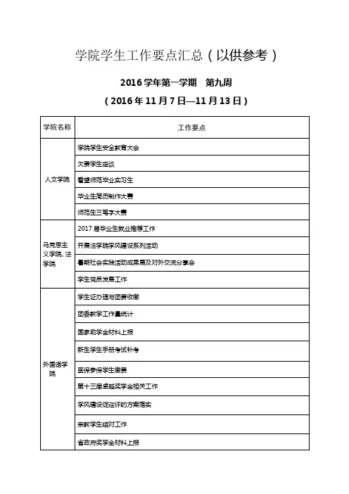 学院学生工作要点汇总(以供参考)