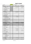 财务报表模板