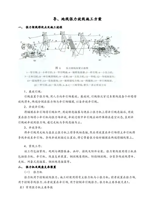 张力放线施工方案
