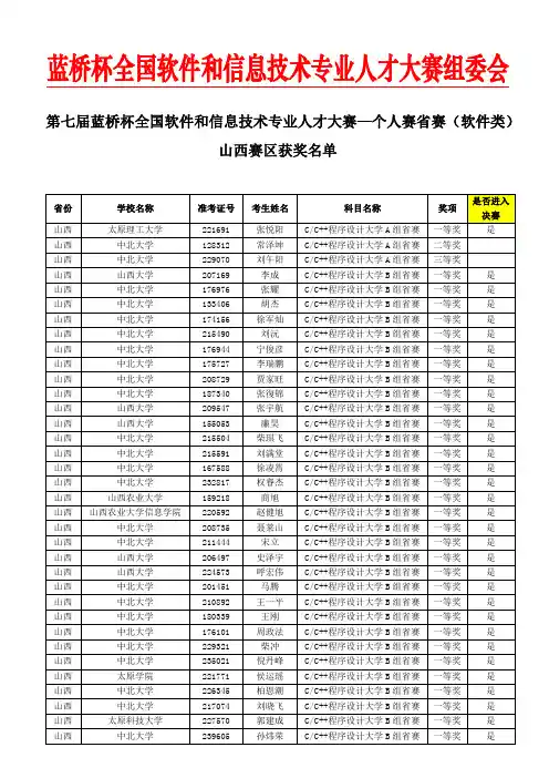 第七届蓝桥杯大赛个人赛(软件类)-山西赛区获奖名单