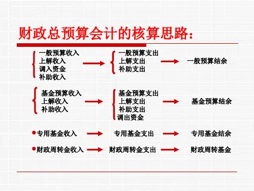 第二篇财政总预算会计课件