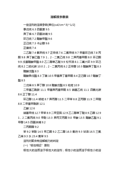 溶解度参数表