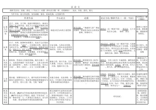自考大学语文课文归纳表格重点