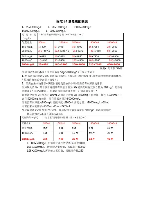 标准84消毒液配制表