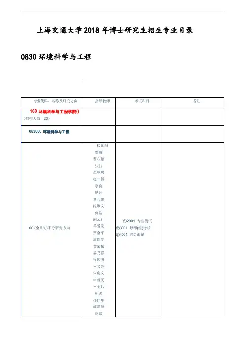上海交通大学2018年博士研究生招生专业目录 - 0830环境科学与工程、0831生物医学工程