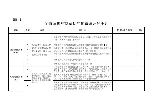 消防控制室标准化管理评分细