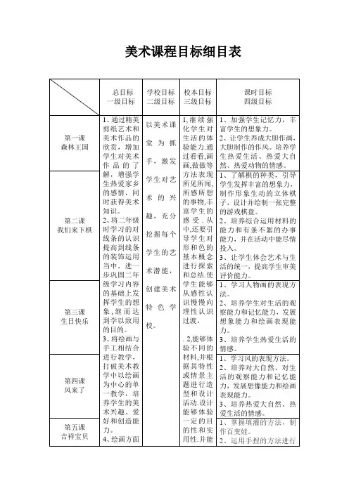 美术课程标准细目表