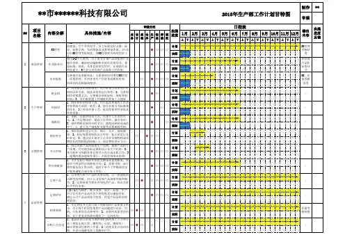 工作计划推进表甘特图(标准模板)