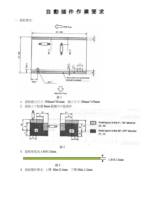 自动插件要求