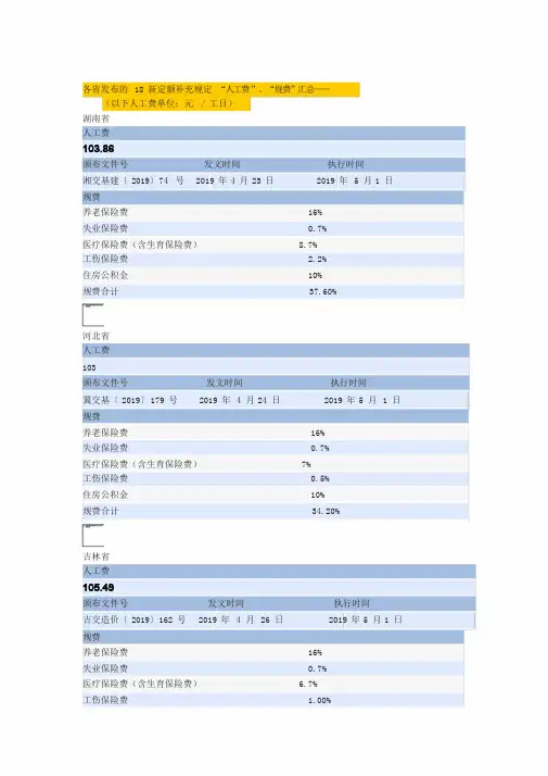 2019年新规费汇总