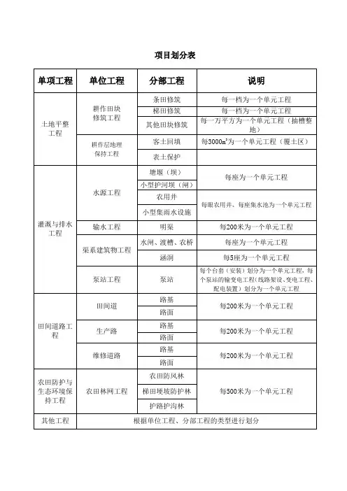项目划分表