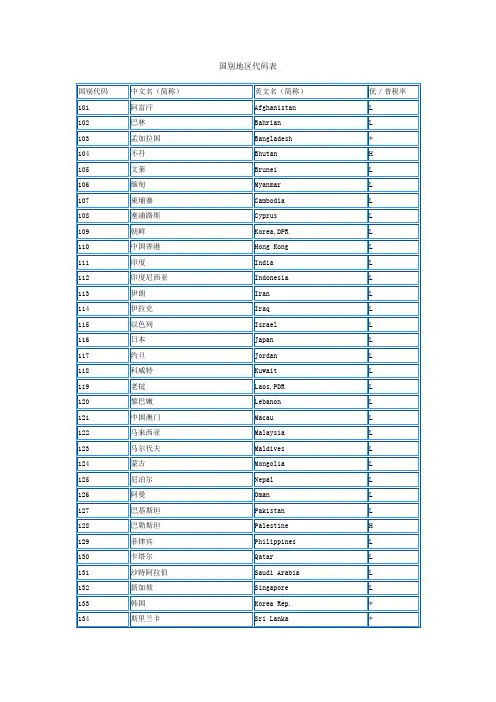 国别地区代码表