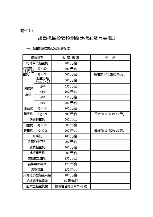 四川省特种设备检测收费标准2019-175