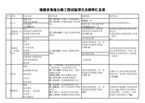 福建省试验项目及抽检频率