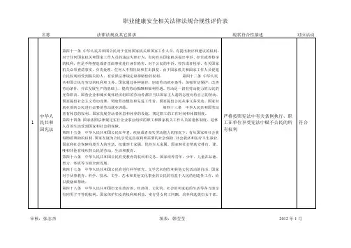 职业健康安全合规性评价