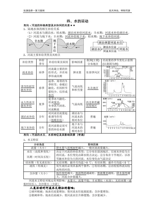 第四单元水的运动知识点 高中地理人教版(2019)选择性必修1