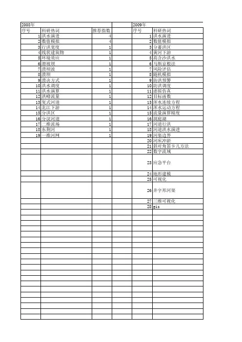 【国家自然科学基金】_洪水演进模拟_基金支持热词逐年推荐_【万方软件创新助手】_20140802