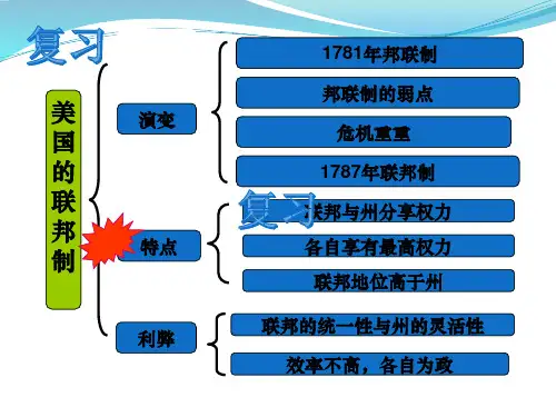 高中政治人教版选修三专题 3.2美国的两党制 课件(共48张PPT)