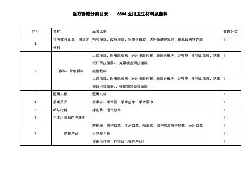 6864医用卫生材料分类