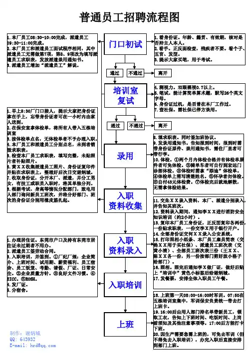员工招聘流程图(千人大厂适用)
