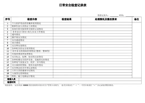 项目部日常安全检查记录表
