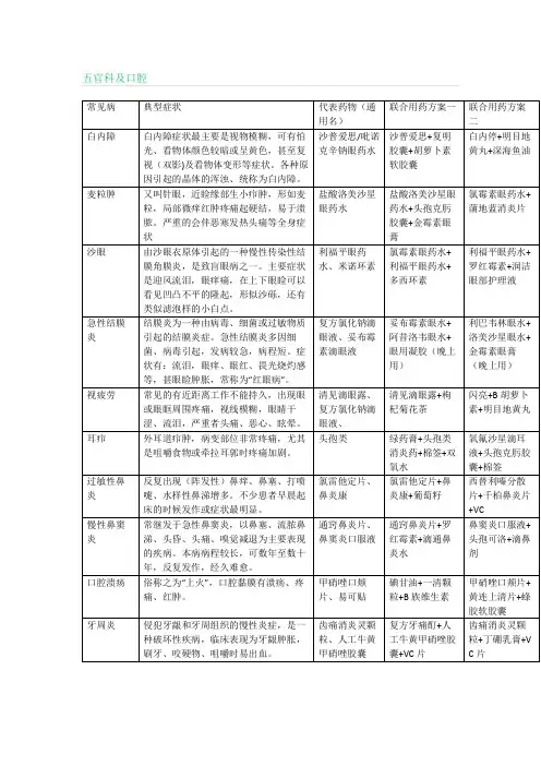 五官科及口腔疾病联合用药(药店宝典)