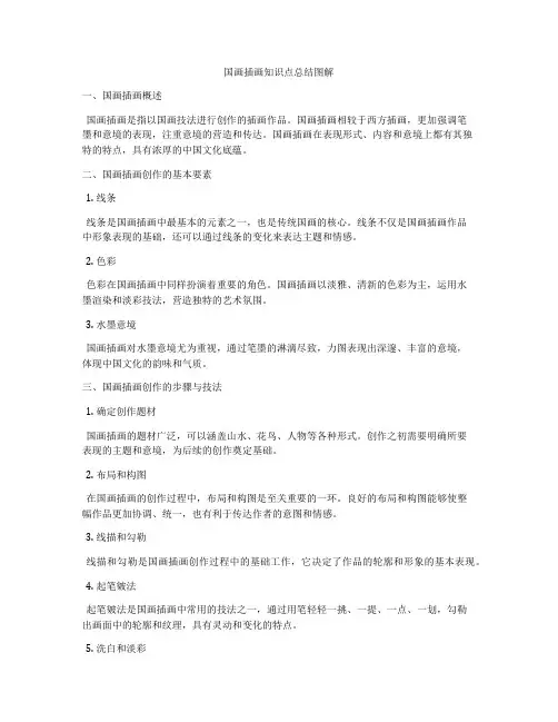 国画插画知识点总结图解