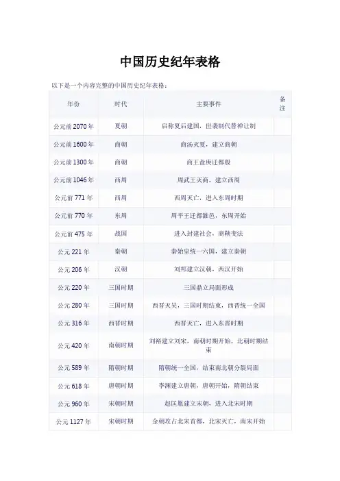 中国历史纪年表pdf