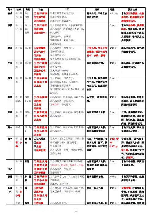 中药药性表格图解