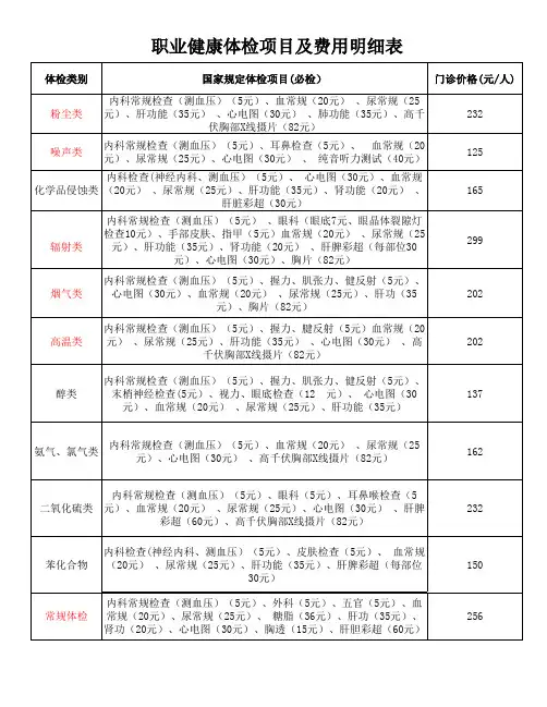 职业健康体检项目及费用明细表 