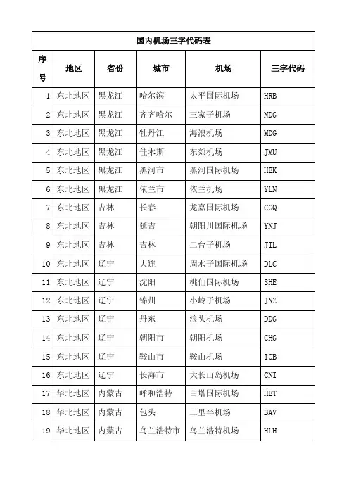 最新国内机场三字代码表