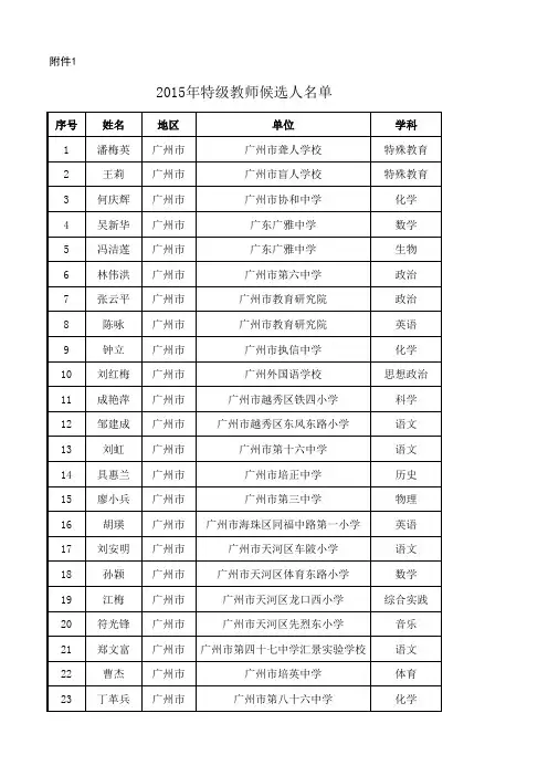 2015年特级教师候选人名