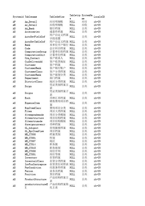 U8常用表名及字段