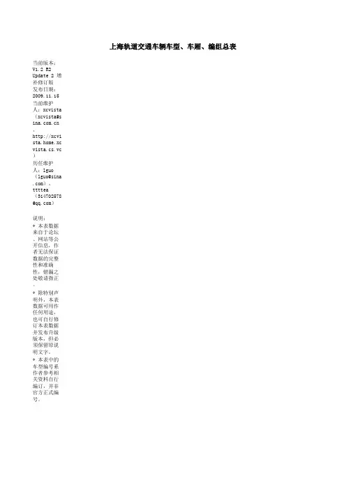 全国地铁车型编组总表