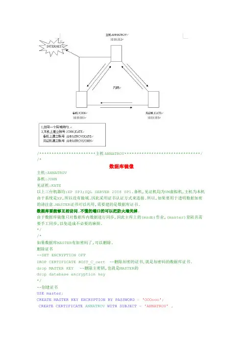 SQL Server 2008 数据库镜像配置
