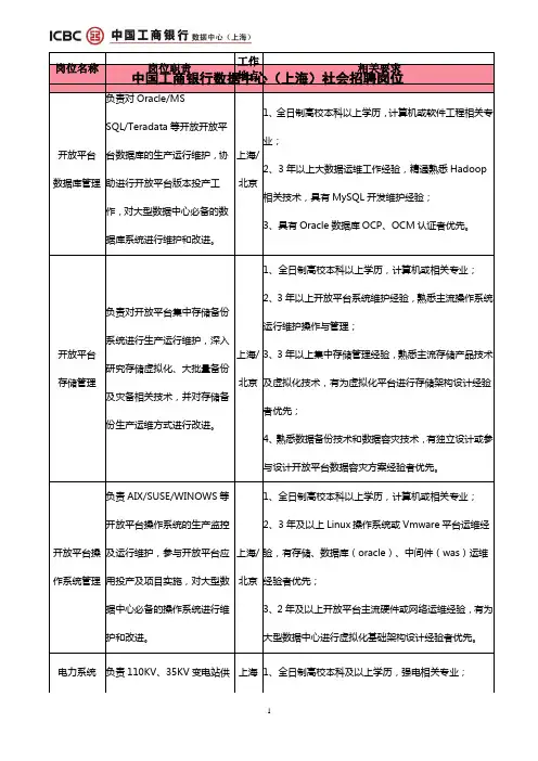 中国工商银行数据中心(上海)是中国工商银行总行为进一步