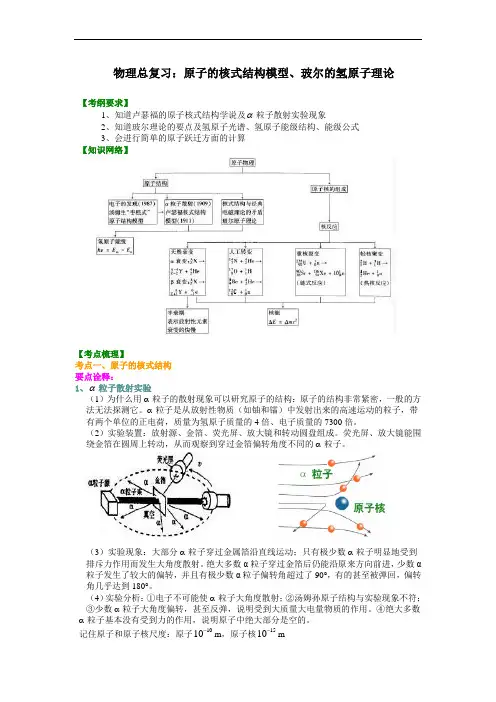 高中物理总复习之知识讲解  原子的核式结构模型、玻尔的氢原子理论 (基础)