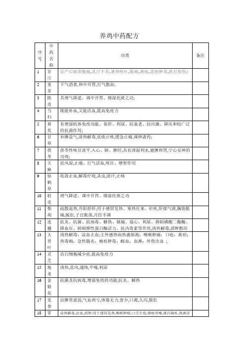 中草药养鸡配方