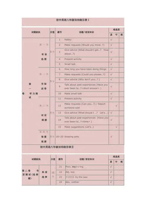 初中英语八年级双向细目表