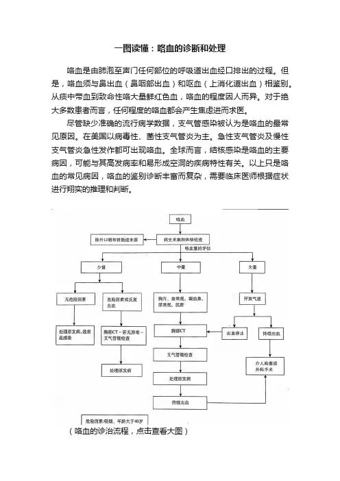 一图读懂：咯血的诊断和处理